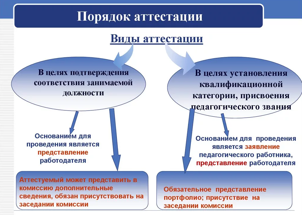 Укажите ФИО ответственного за независимую оценку.