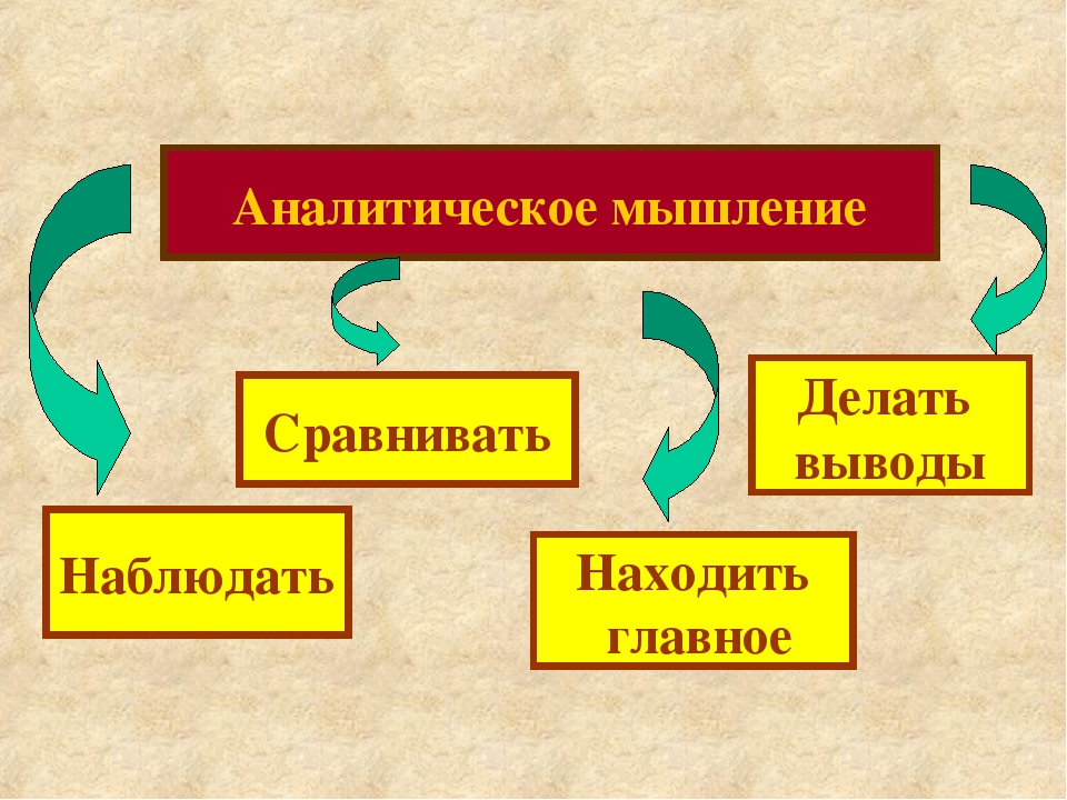 Развиваем аналитическое мышление